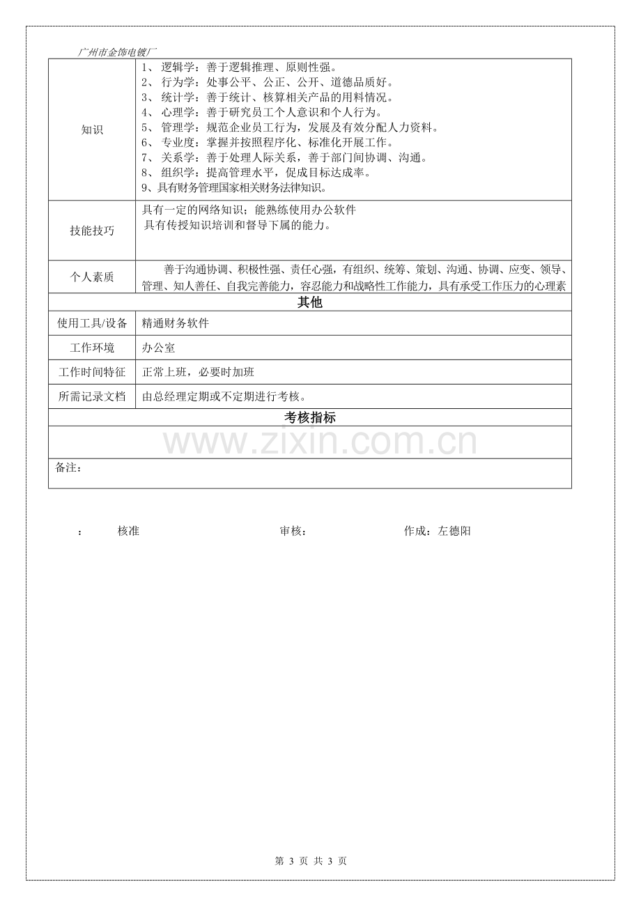 广州市金饰电镀厂财务主管职务说明书.doc_第3页