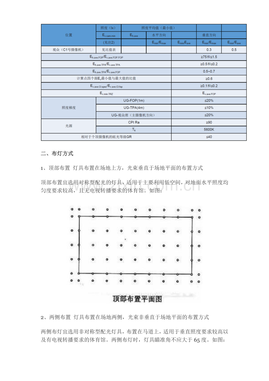 室内篮球场照明设计方案.docx_第3页