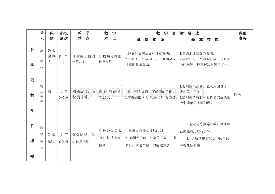 西师版小学数学六年级上教学计划.doc_第2页