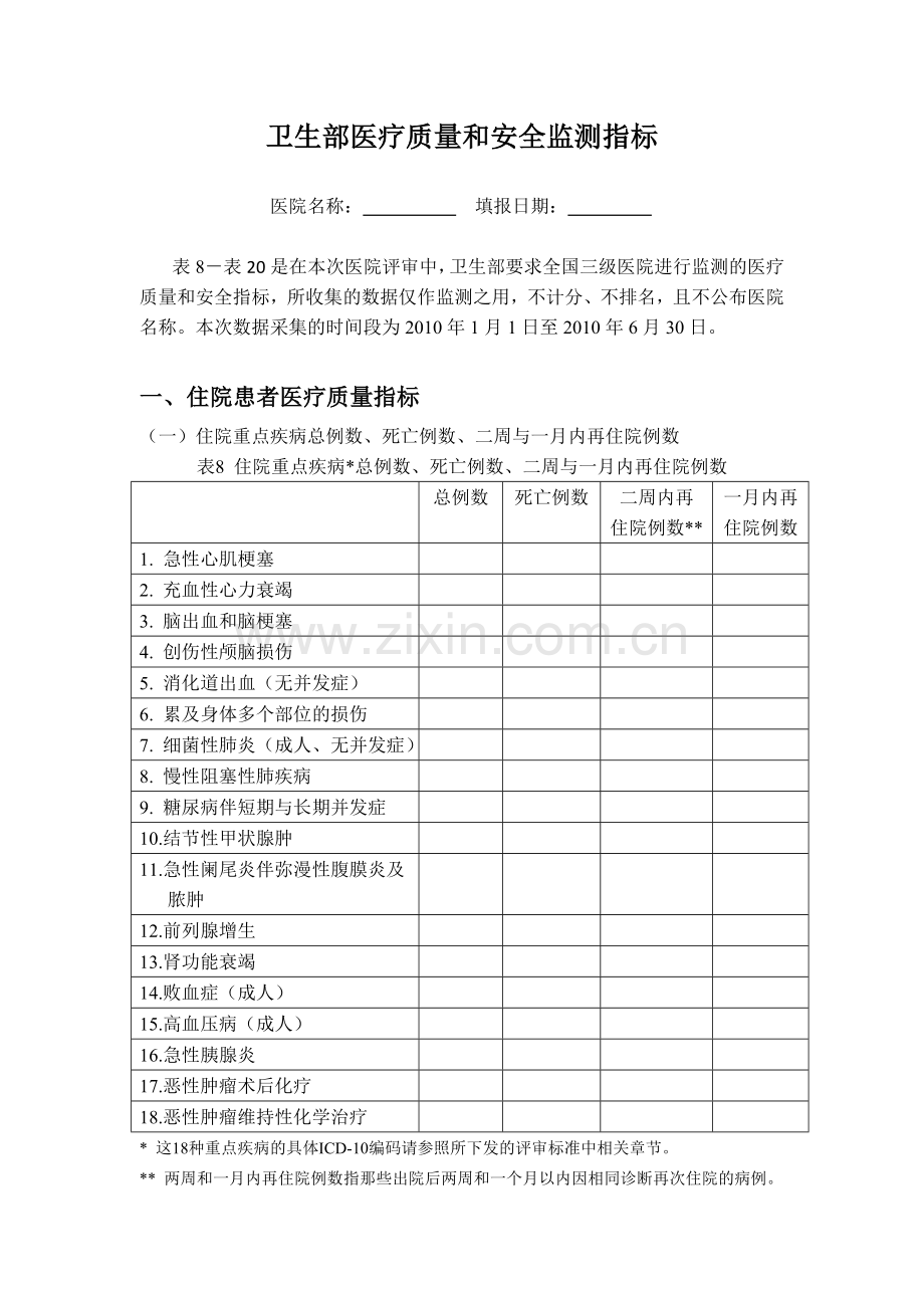 医院质量安全监测指标上报表.doc_第1页