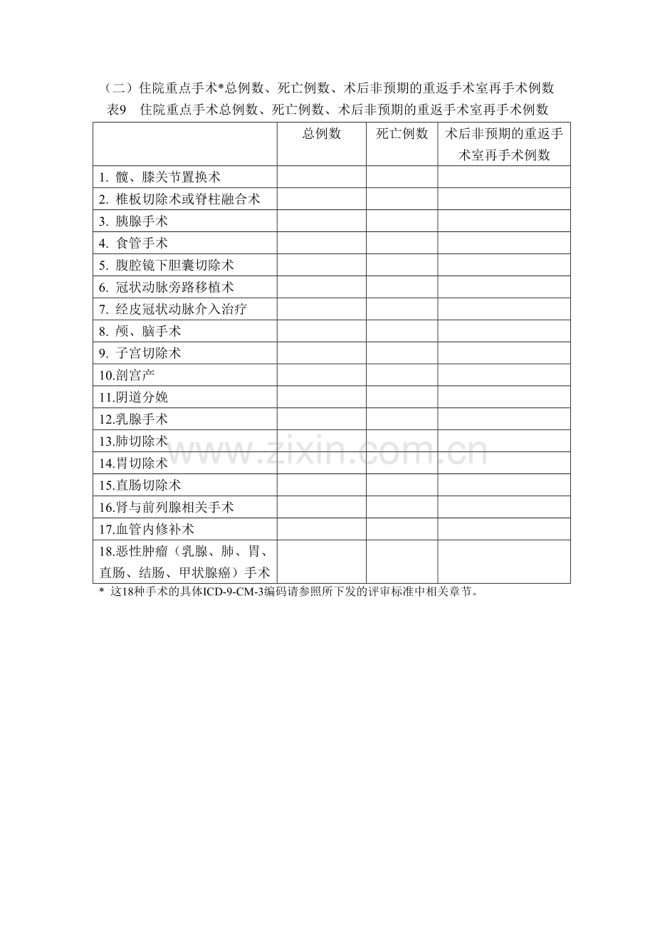 医院质量安全监测指标上报表.doc_第2页