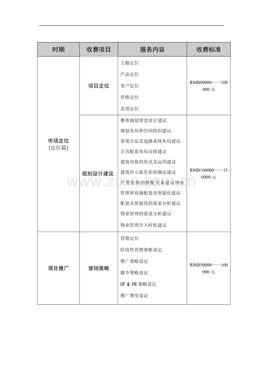 代理公司项目营销策划流程及报价.doc_第2页