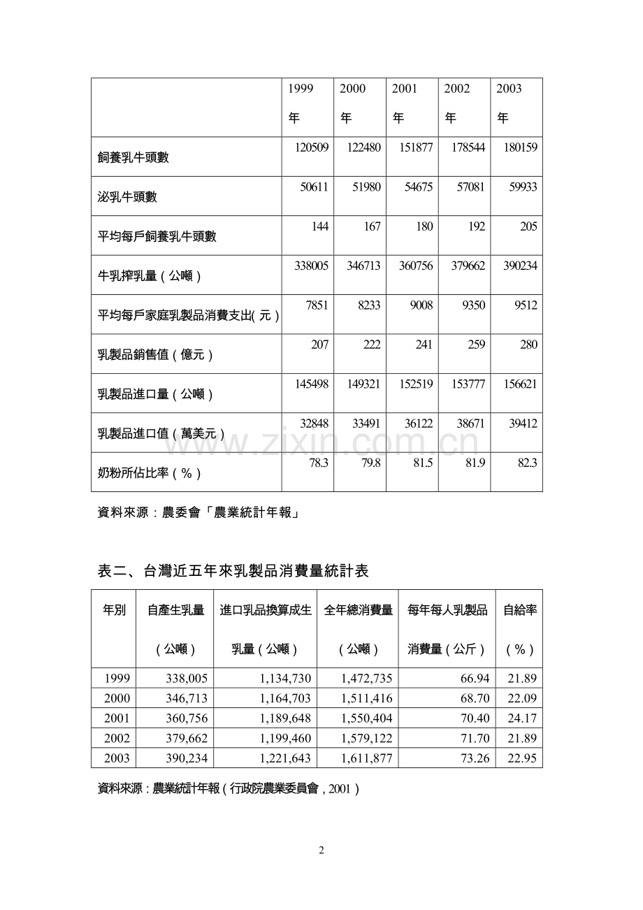 食品饮料专题 国金日报.doc_第2页