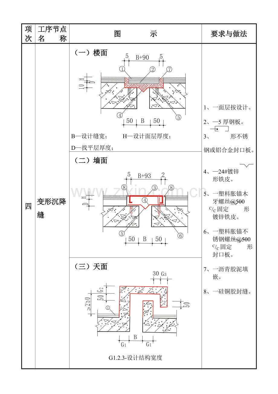 质量通病图集.doc_第2页