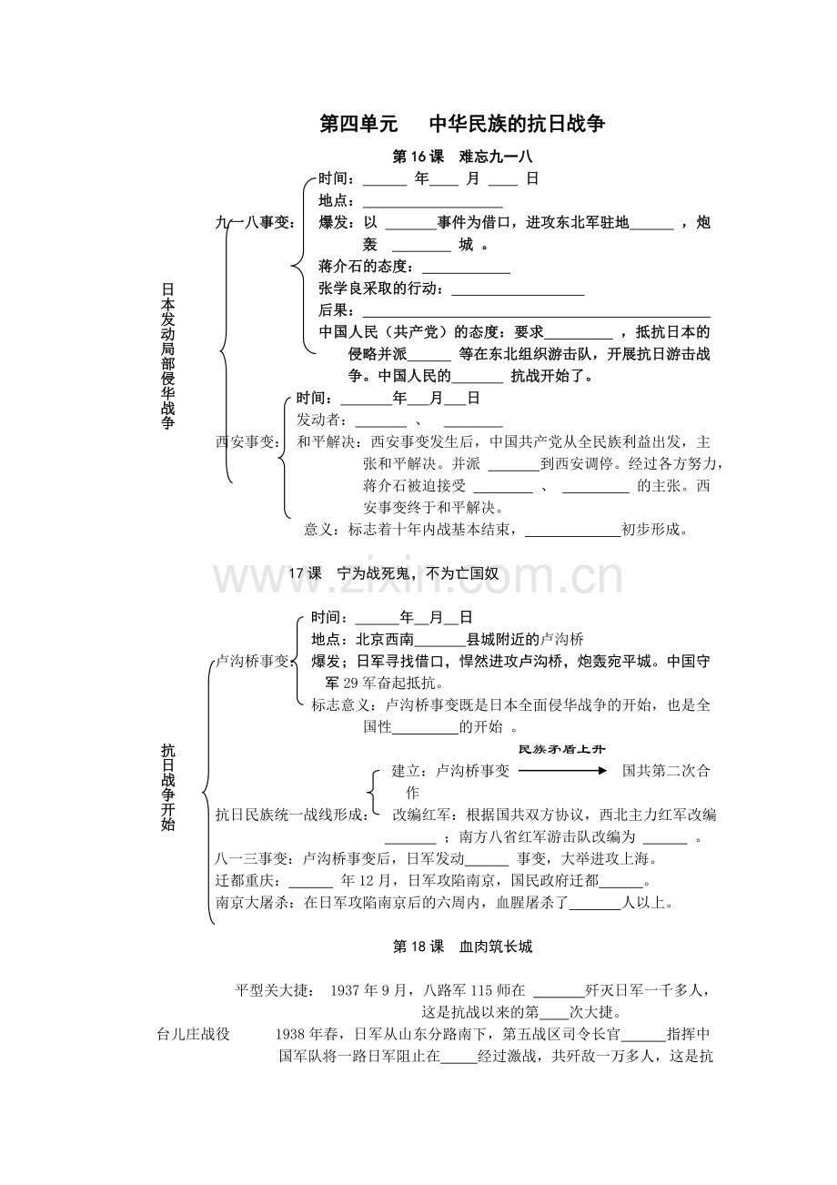 必修1-第四单元至第七单元复习测试-中华民族的抗日战争.doc_第1页