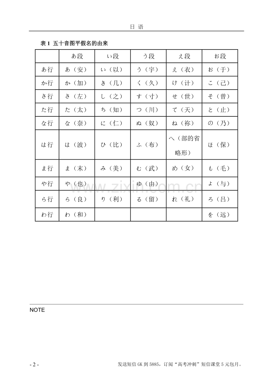 新东方日语教材电子版.doc_第2页