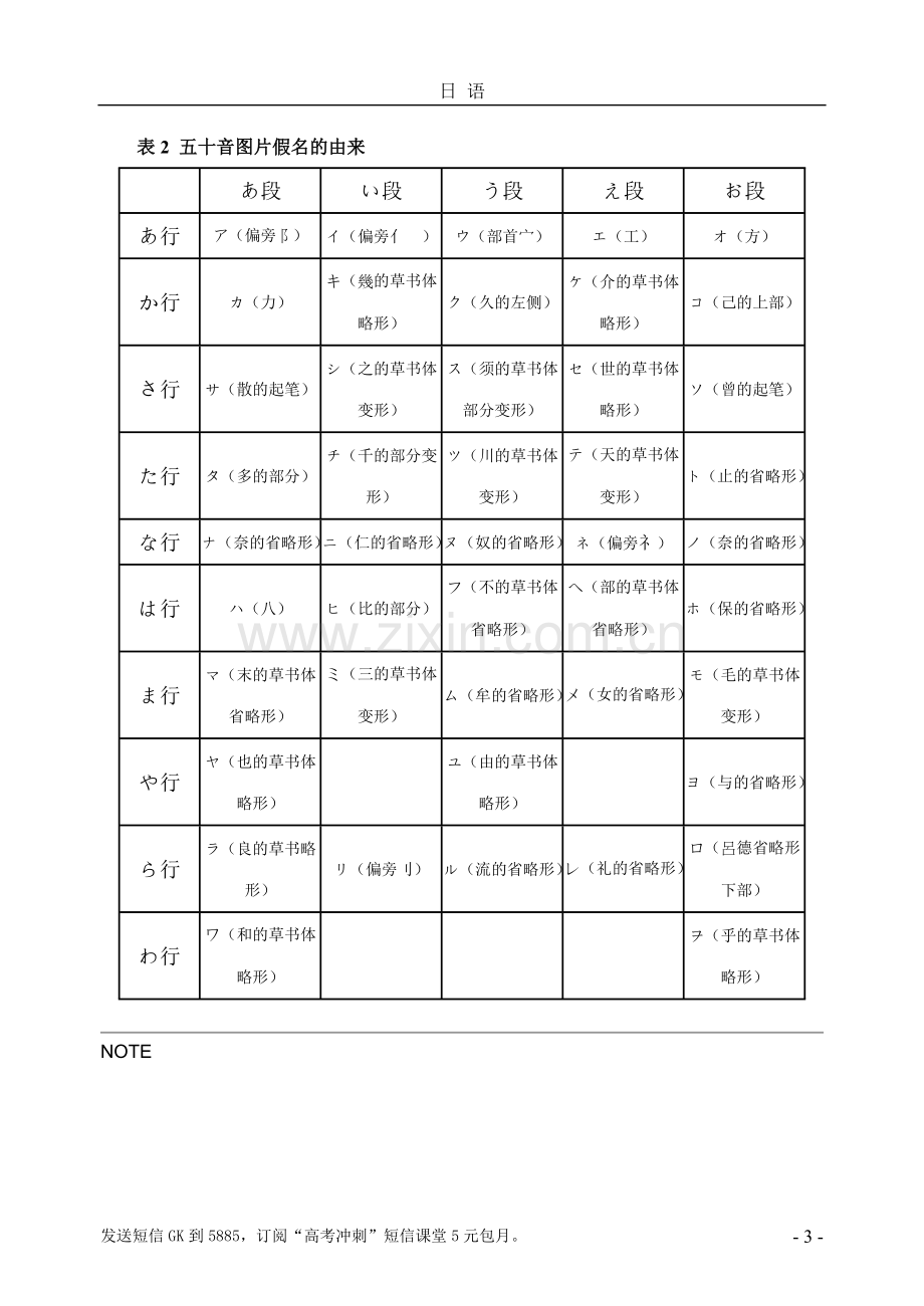 新东方日语教材电子版.doc_第3页