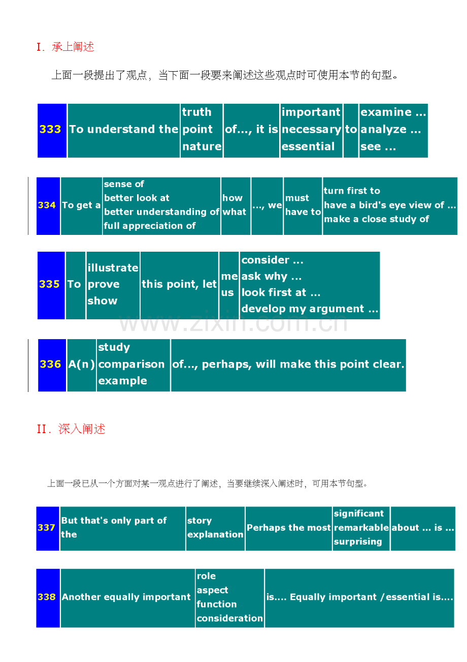 托福作文好句1.doc_第1页