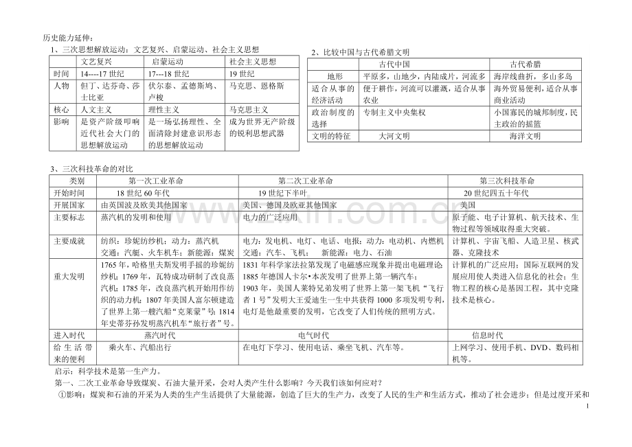 初三历史能力提升.doc_第1页