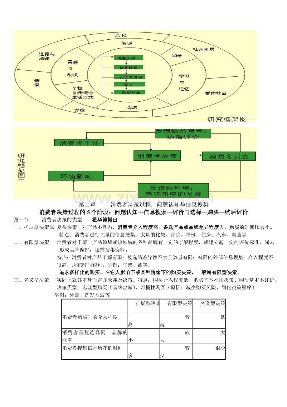 消费者行为学复习资料.doc_第2页