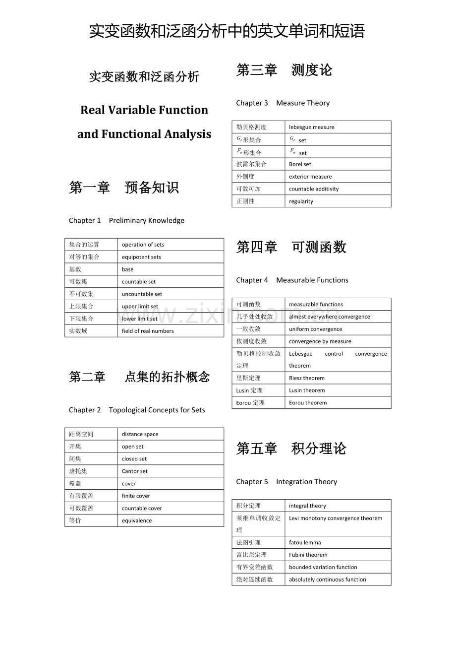 实变函数及泛函分析中英文单词及短语.doc_第1页