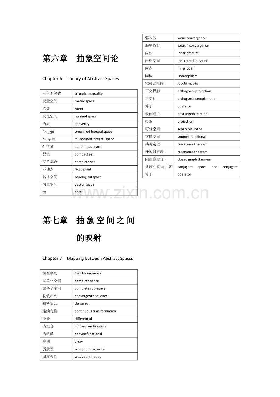 实变函数及泛函分析中英文单词及短语.doc_第2页