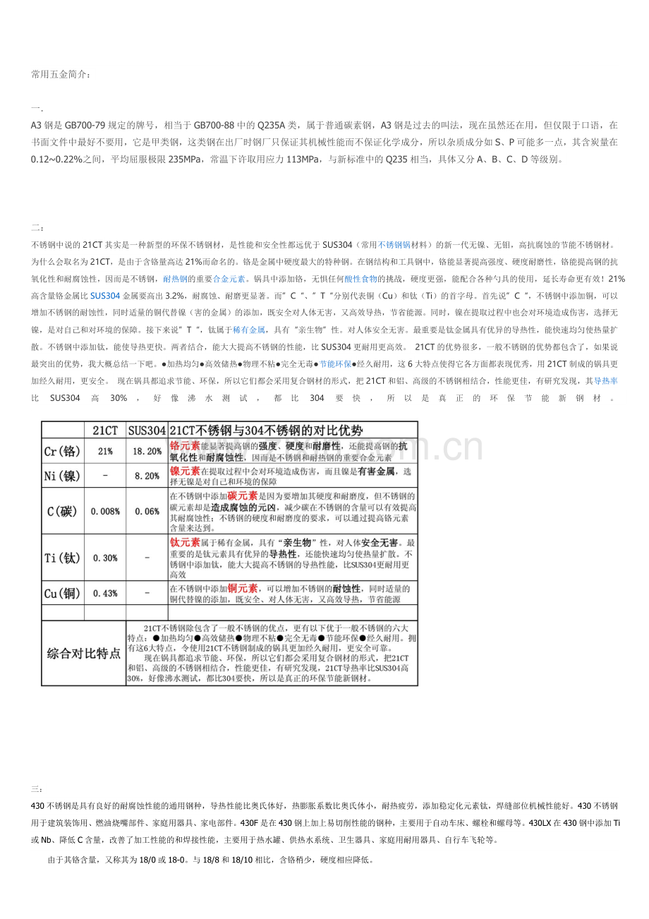 常用的金属材料.docx_第1页