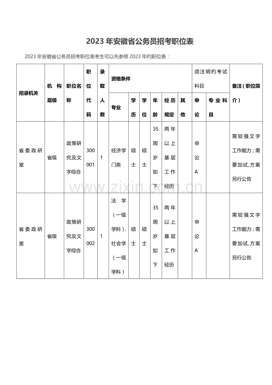 2023年安徽省公务员职位表.doc_第1页