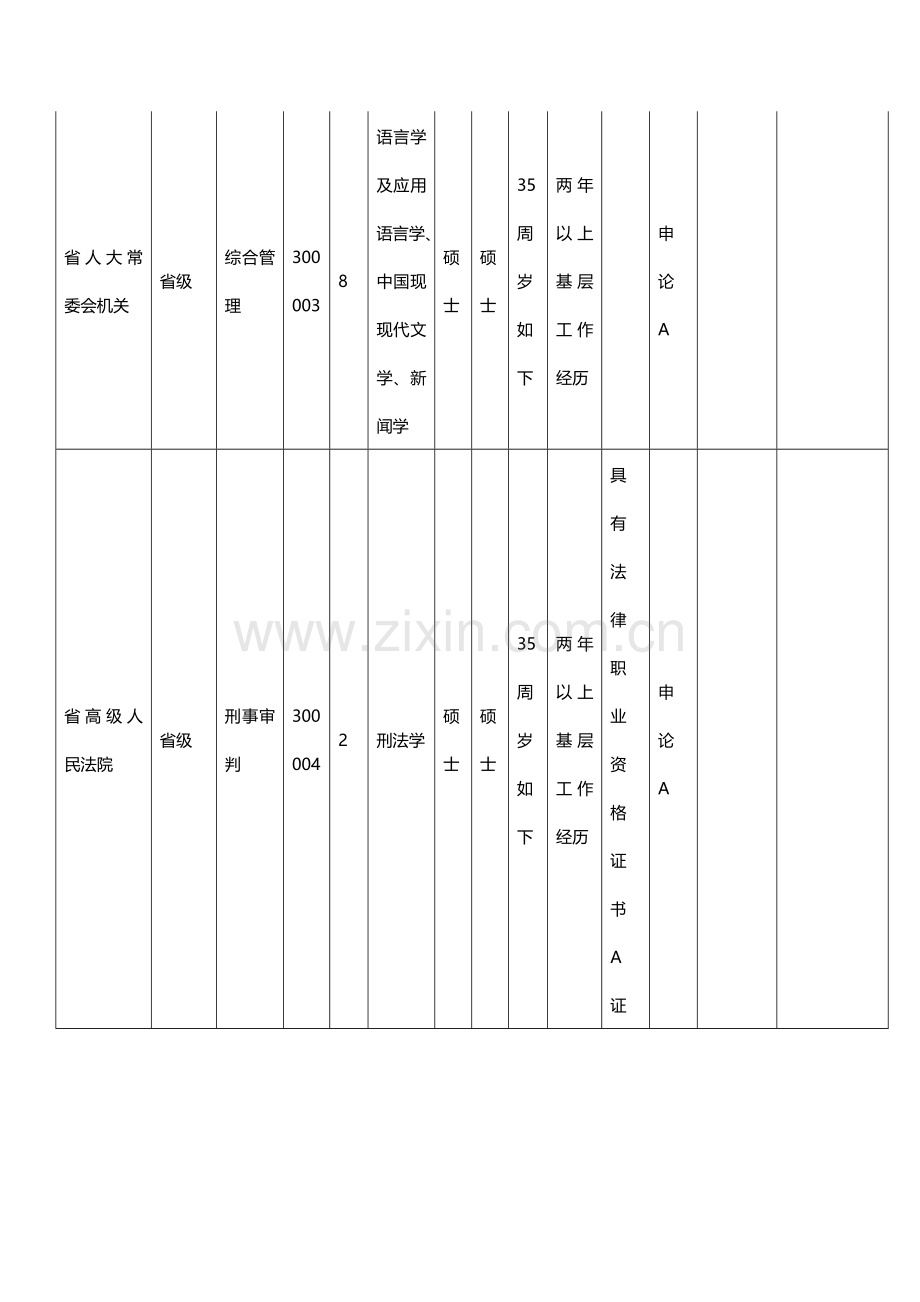 2023年安徽省公务员职位表.doc_第2页