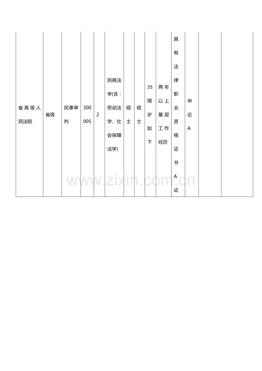 2023年安徽省公务员职位表.doc_第3页