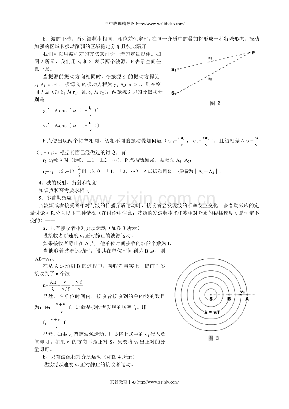 高中物理奥赛讲座第6部分：振动和波.doc_第3页