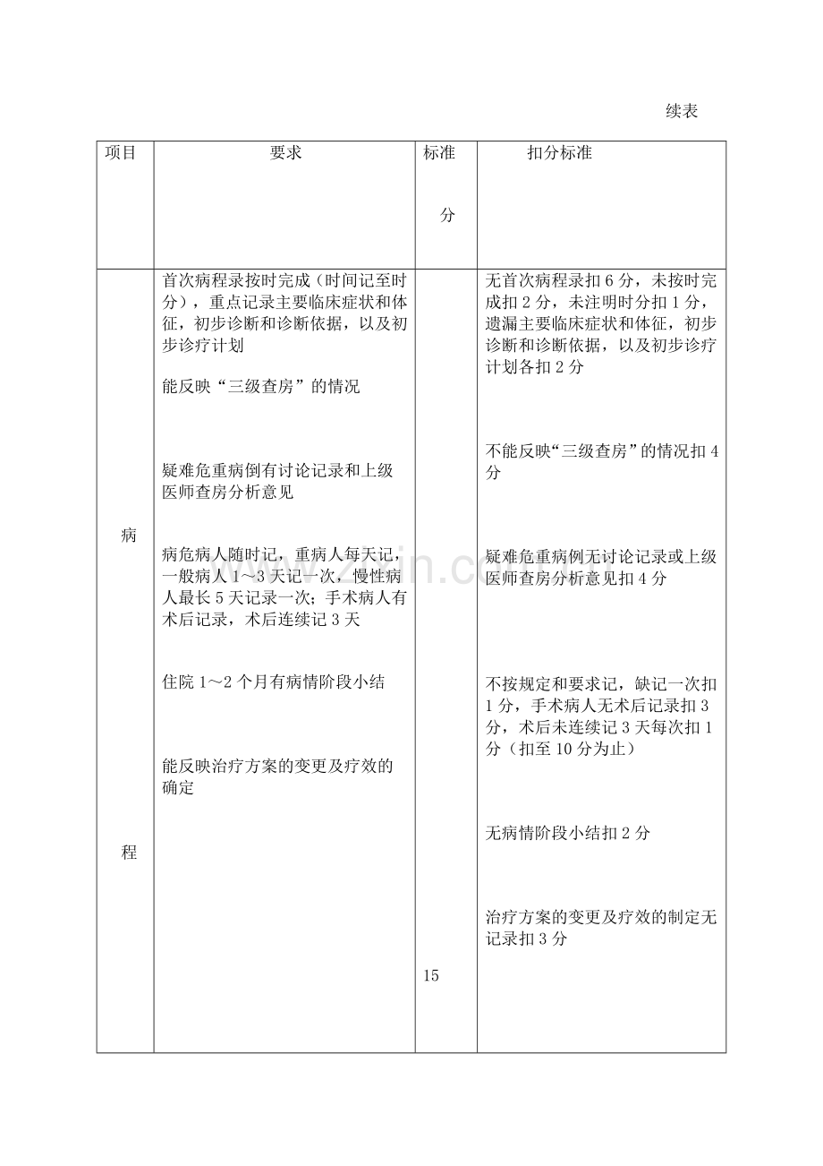 病历质量评定标准.doc_第3页