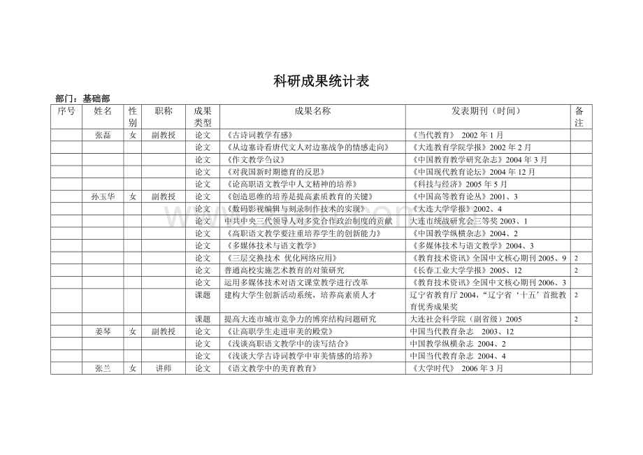 科研成果统计表.doc_第1页