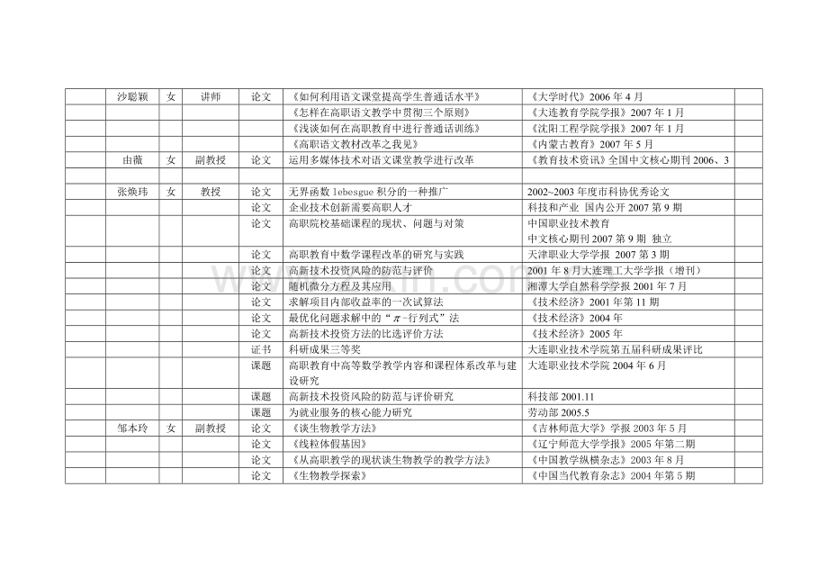 科研成果统计表.doc_第2页