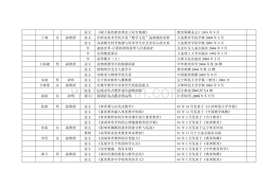 科研成果统计表.doc_第3页