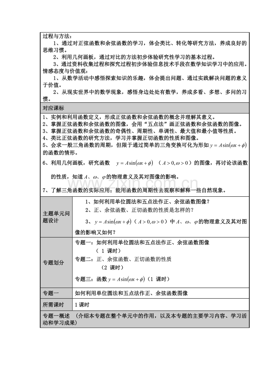 三角函数图像和性质主题单元设计及思维导图.doc_第2页