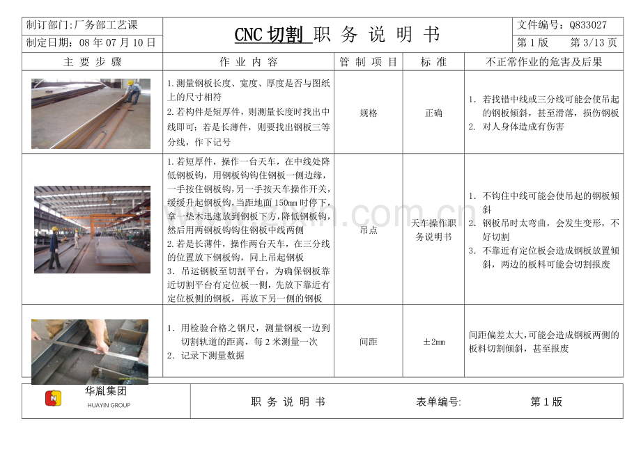 CNC切割职务说明书 ok.doc_第2页