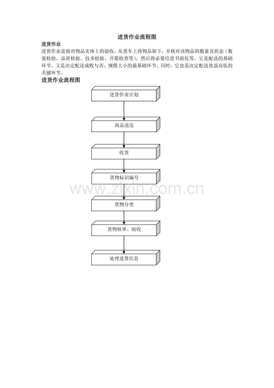 配送中心作业流程图.doc_第2页