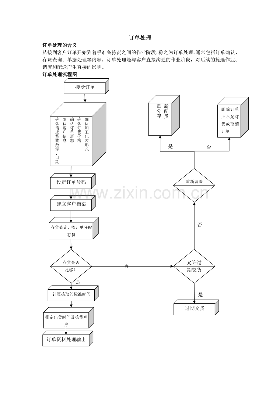 配送中心作业流程图.doc_第3页