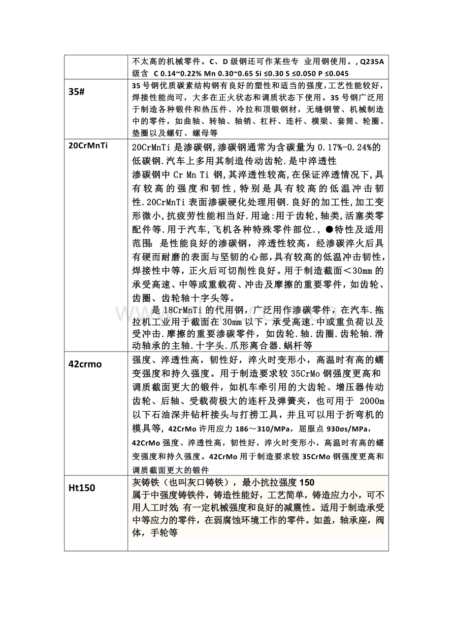 钢材分类标号.docx_第2页