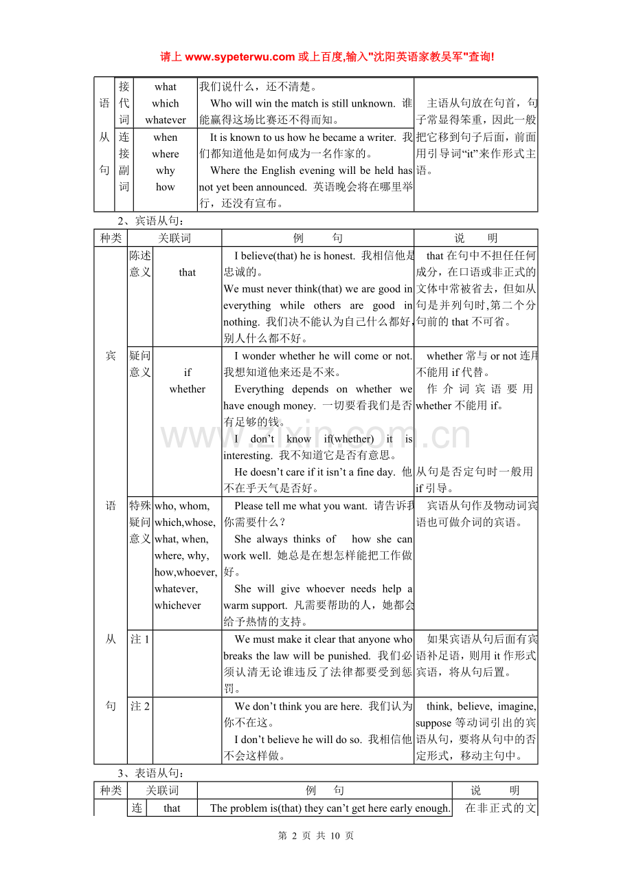 高三英语第二轮语法专题复习教案-名词性从句.doc_第2页