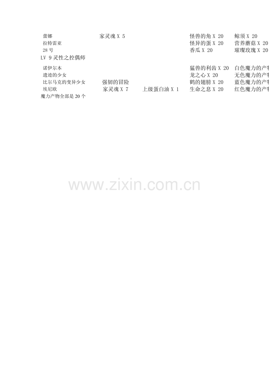 dnf控偶师人偶制作材料大全.doc_第2页