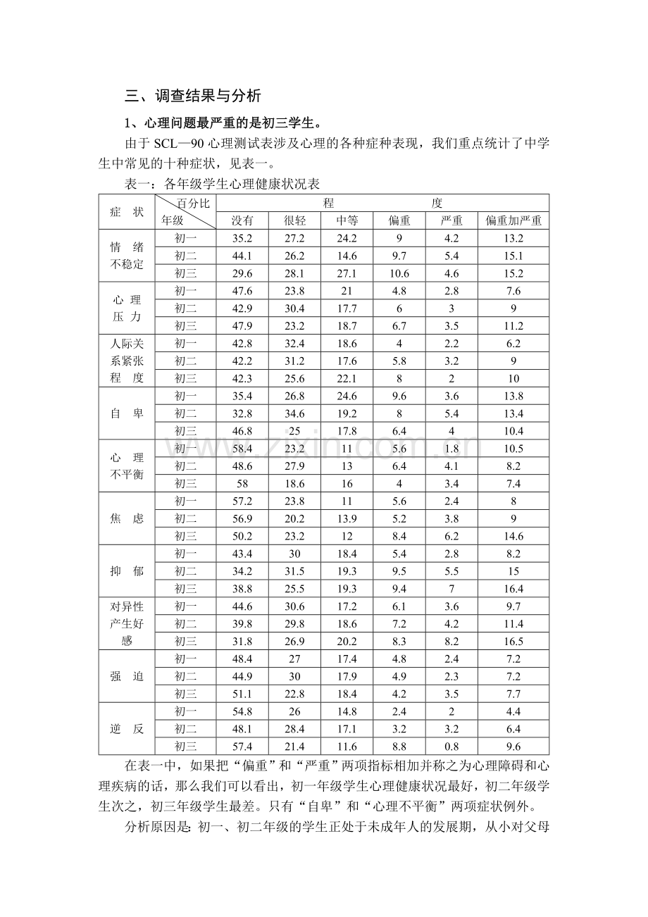 关于农村初中学生心理健康状况的调查分析与对策研究本科毕设论文.doc_第2页