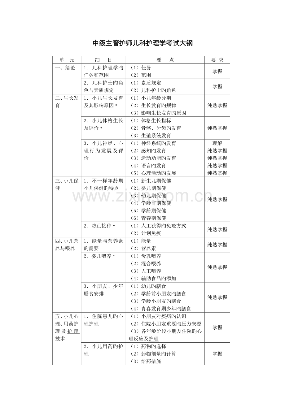 2022年中级主管护师考试大钢儿科护理学.docx_第1页