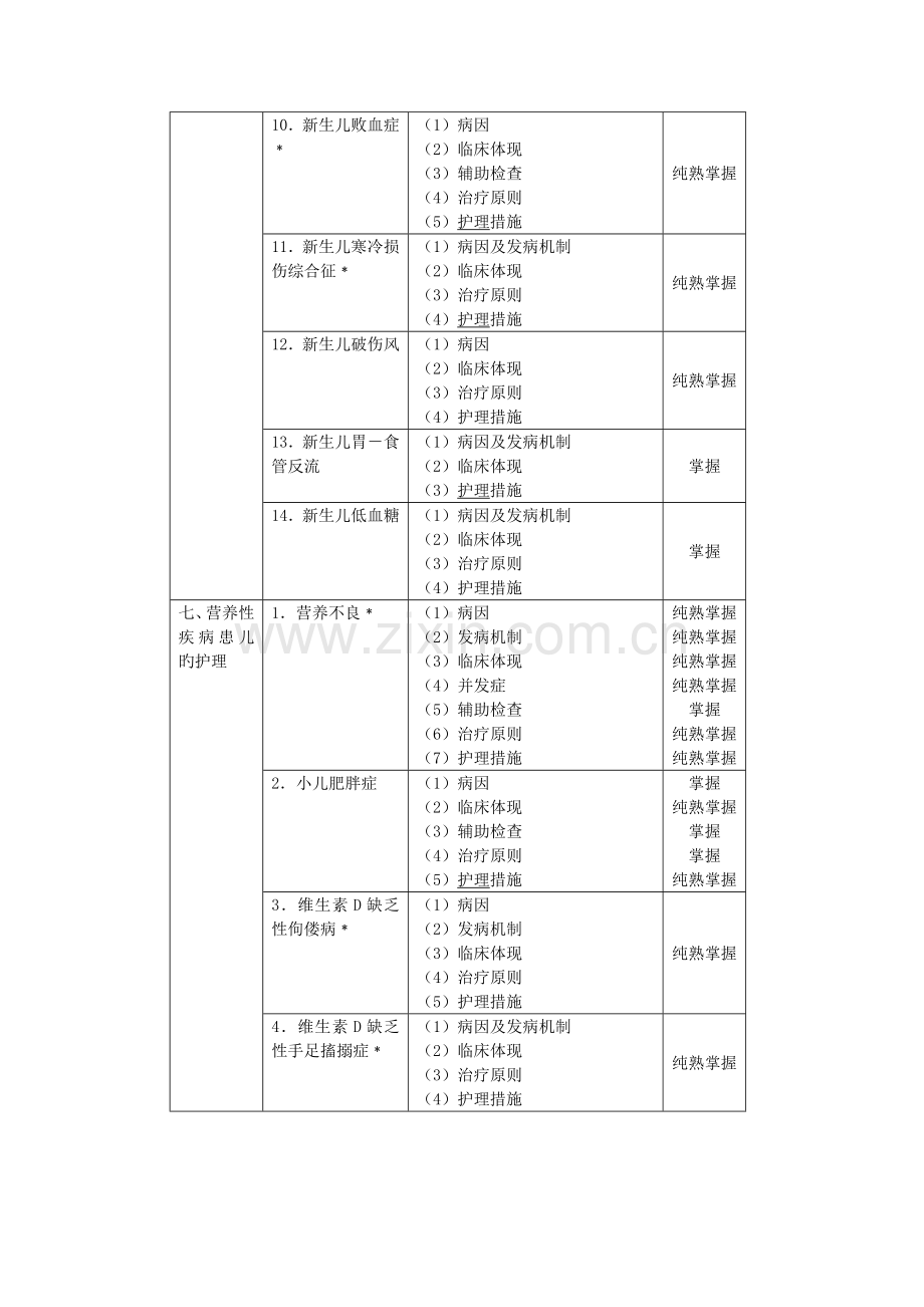 2022年中级主管护师考试大钢儿科护理学.docx_第3页