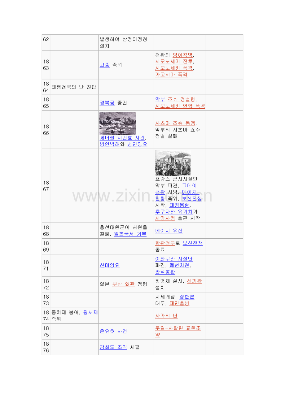 东亚近代史年鉴.doc_第2页