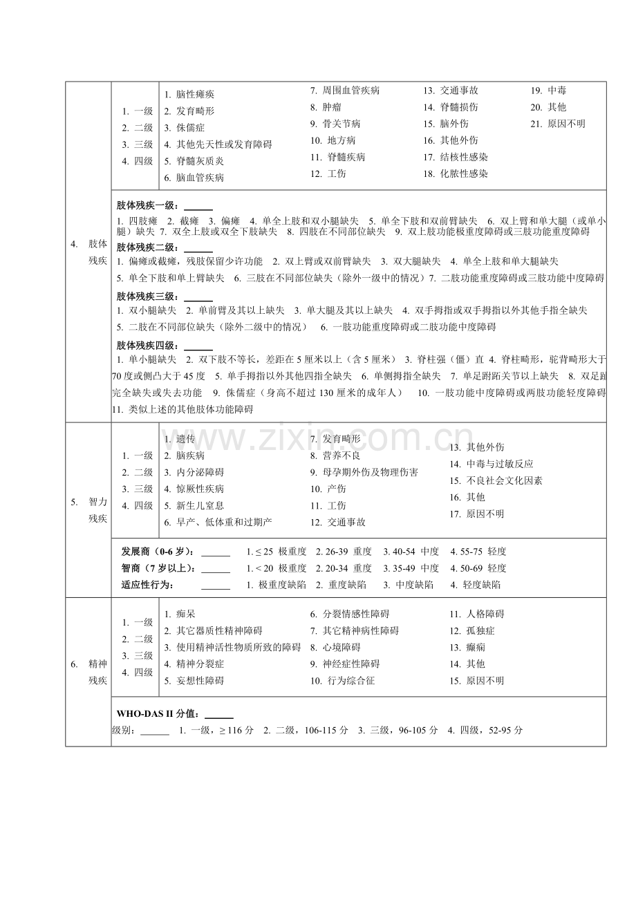 中国残疾评定表.doc_第2页