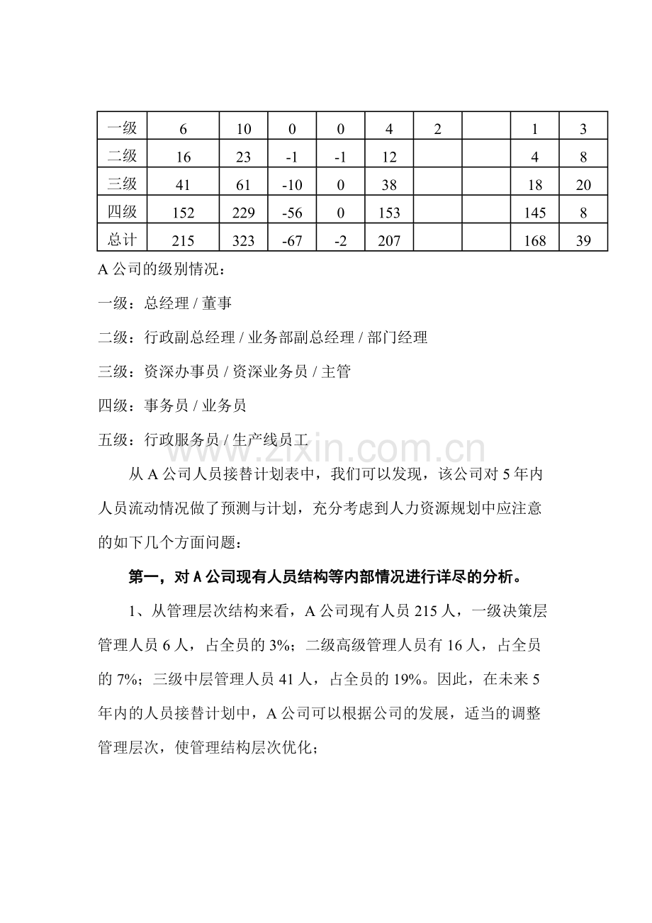 浅谈企业人员接替计划的达成.docx_第2页