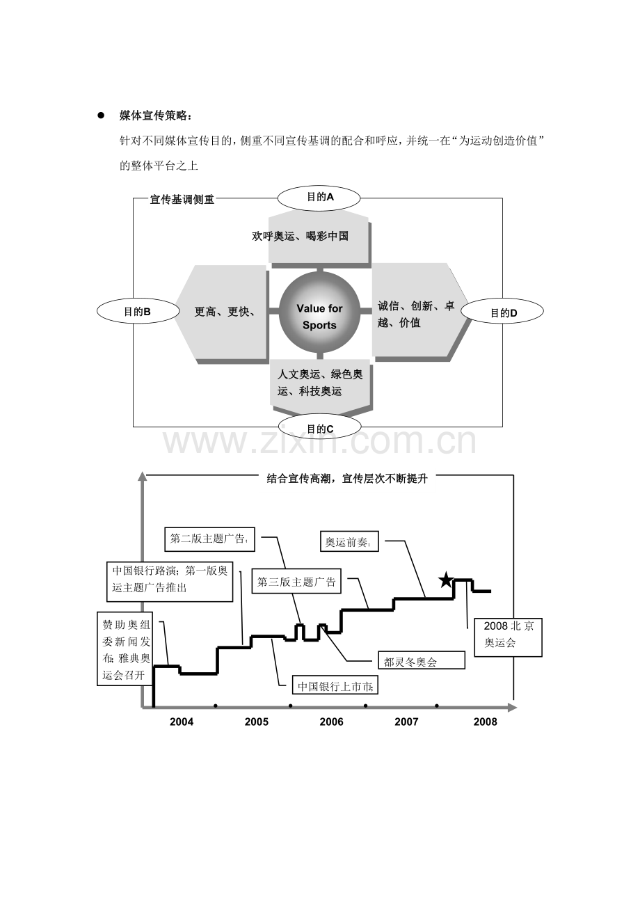 中国银行奥运营销方案.doc_第3页