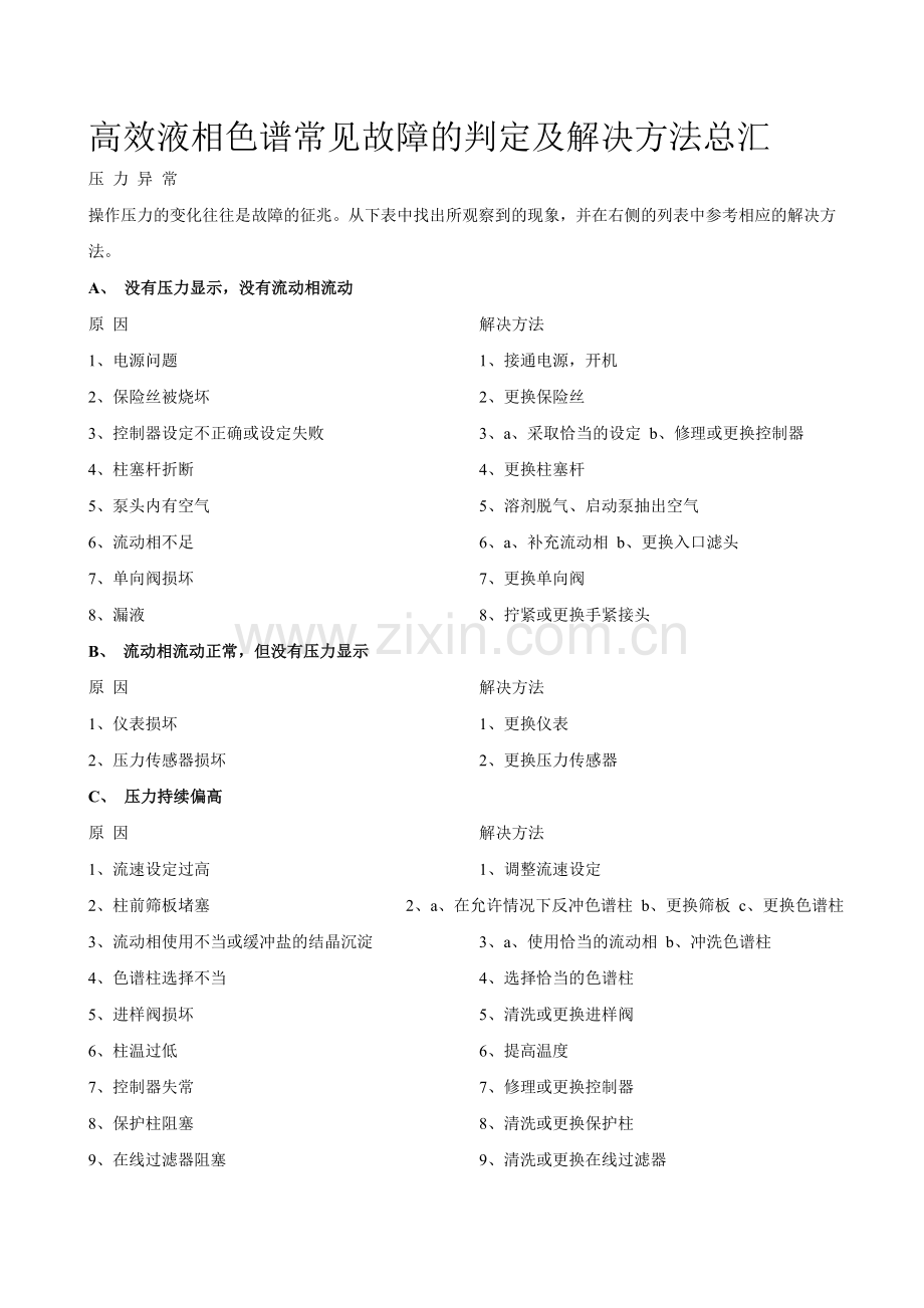 高效液相色谱常见故障的判定及解决方法总汇.doc_第1页