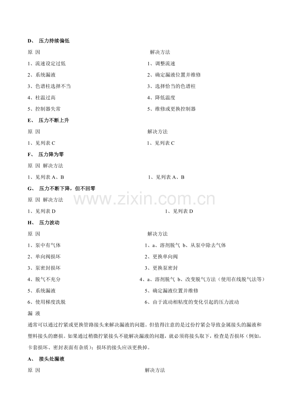 高效液相色谱常见故障的判定及解决方法总汇.doc_第2页