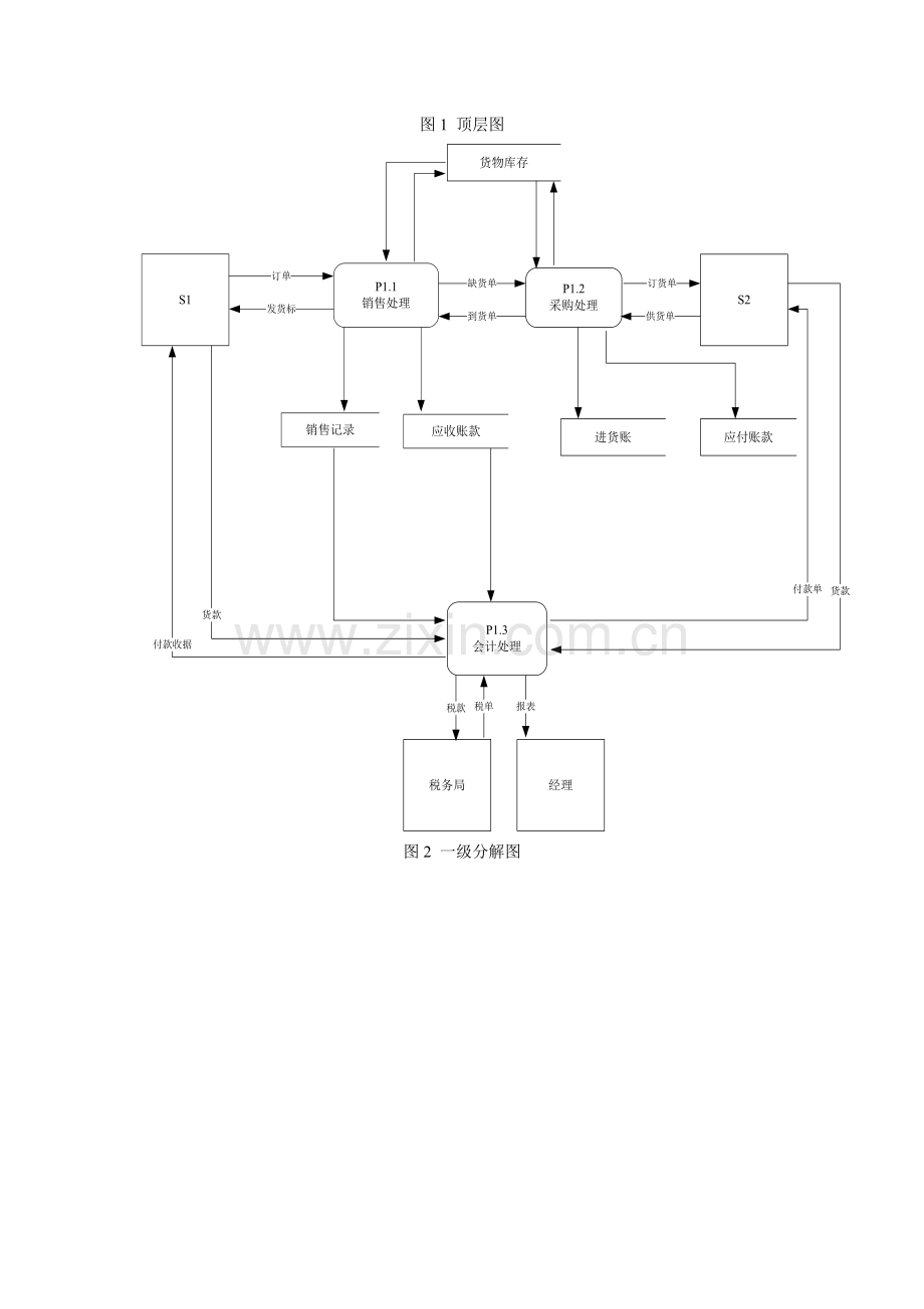 管理信息系统实验指导书(08电商).doc_第2页