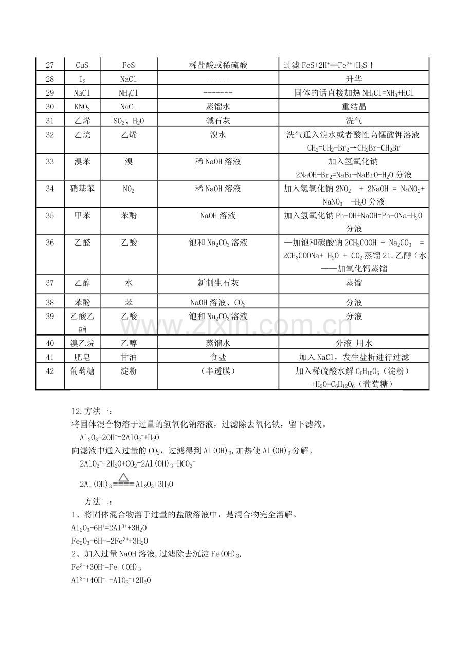 中学化学常见的物质除杂总结.doc_第2页