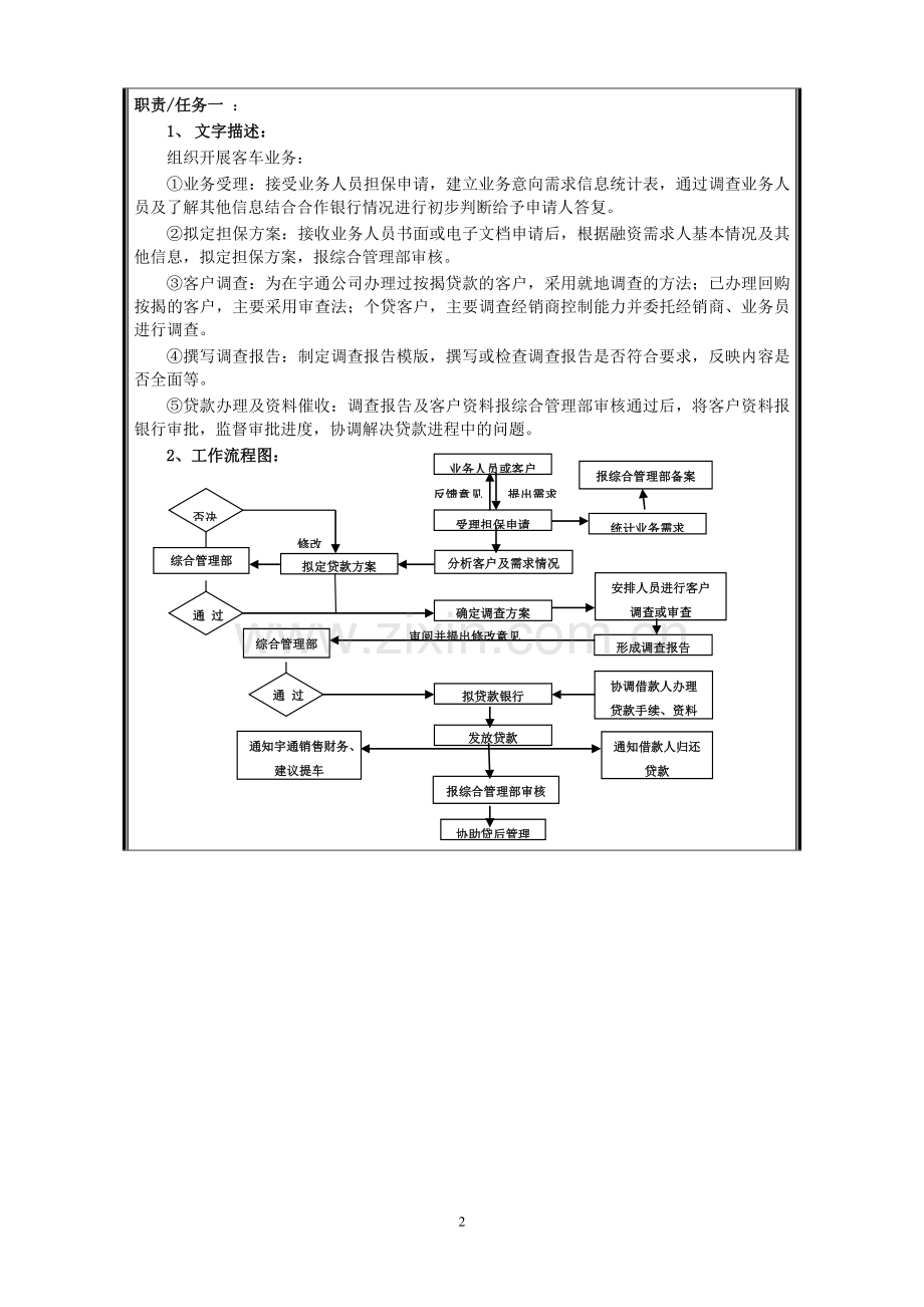 担保公司岗位职责与岗位业务流程---客车业务经理.doc_第2页