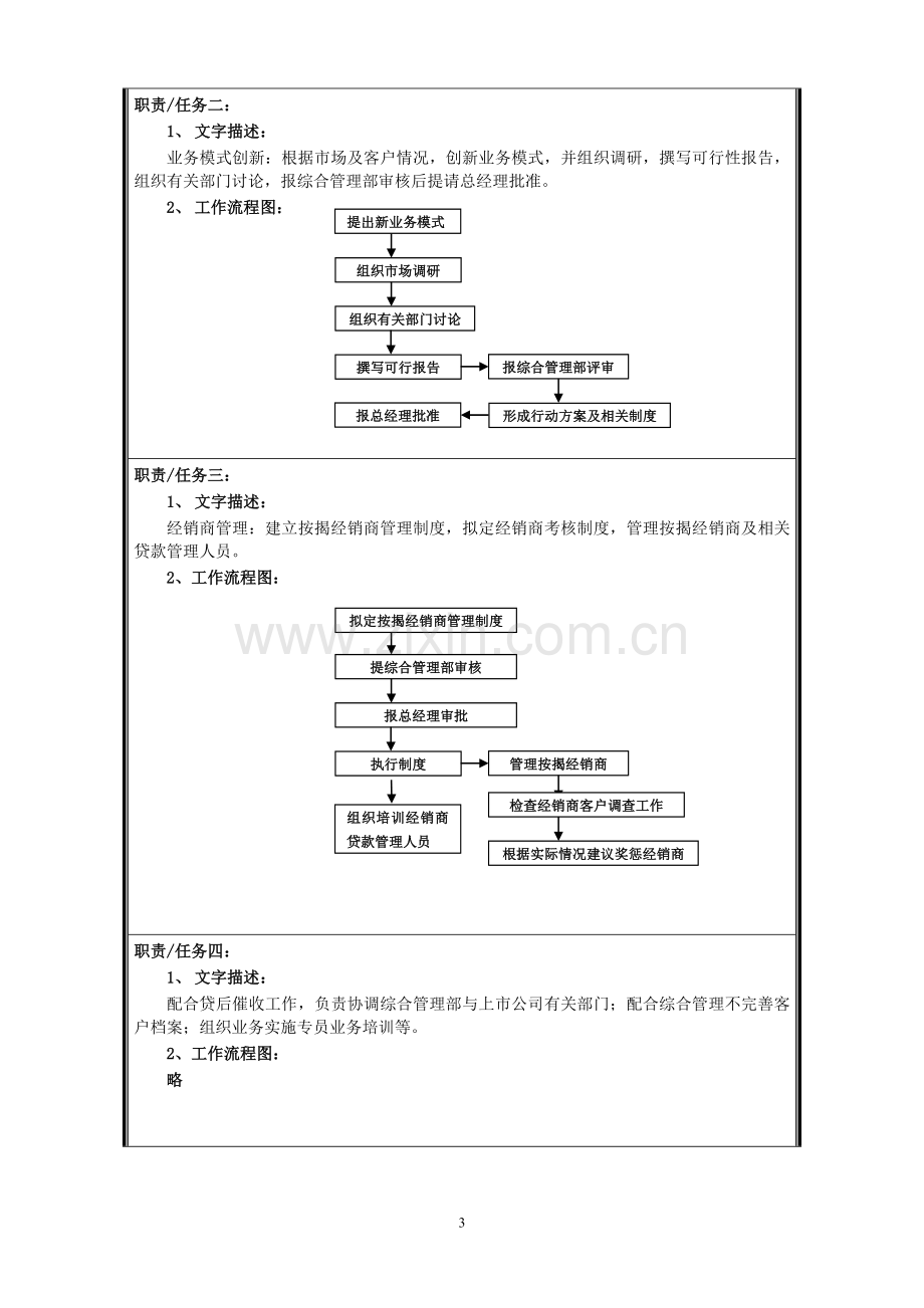 担保公司岗位职责与岗位业务流程---客车业务经理.doc_第3页