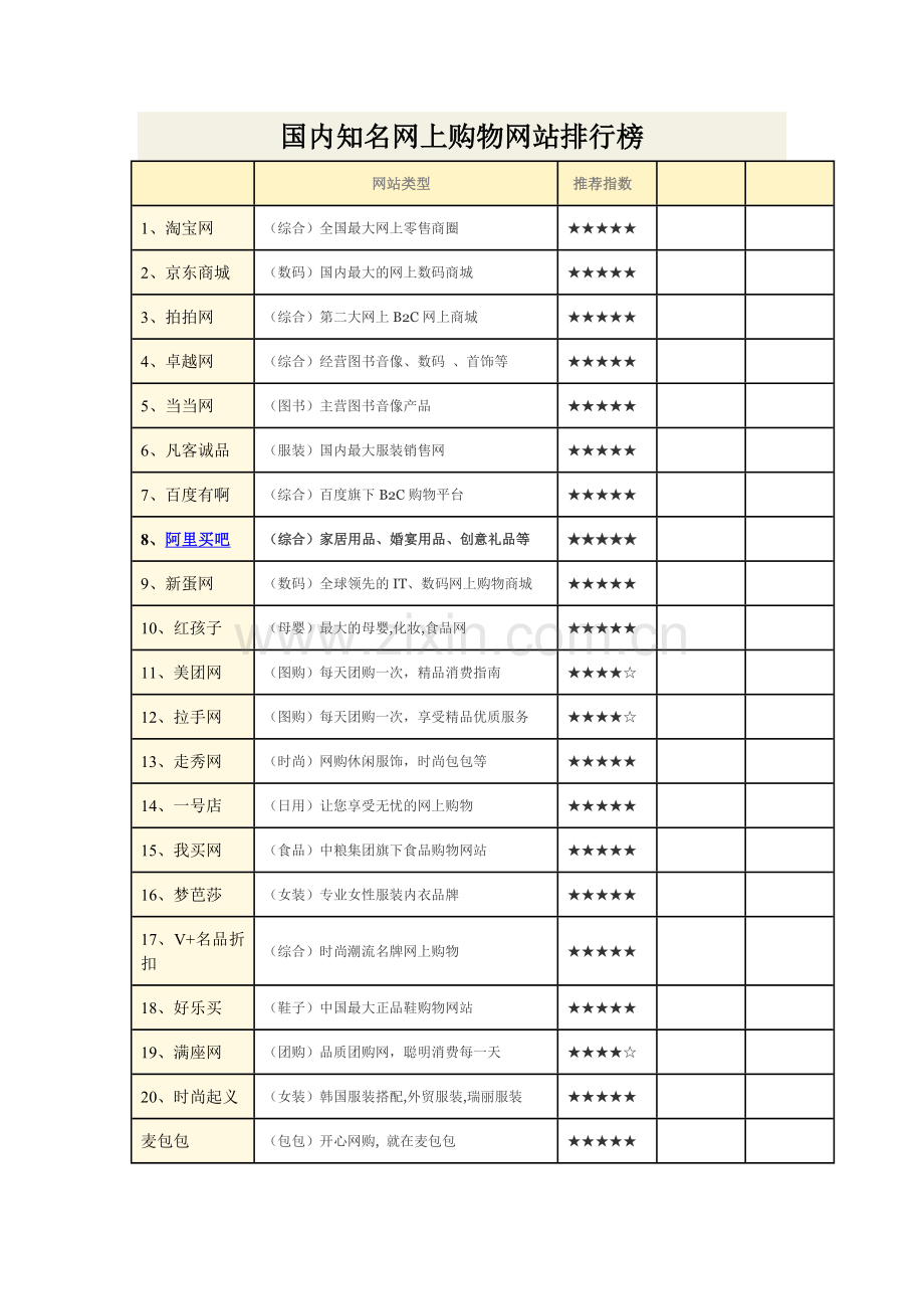 知名购物网站大全.doc_第1页