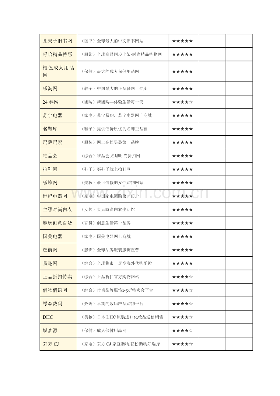 知名购物网站大全.doc_第2页