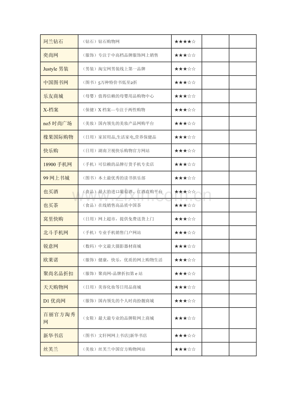 知名购物网站大全.doc_第3页