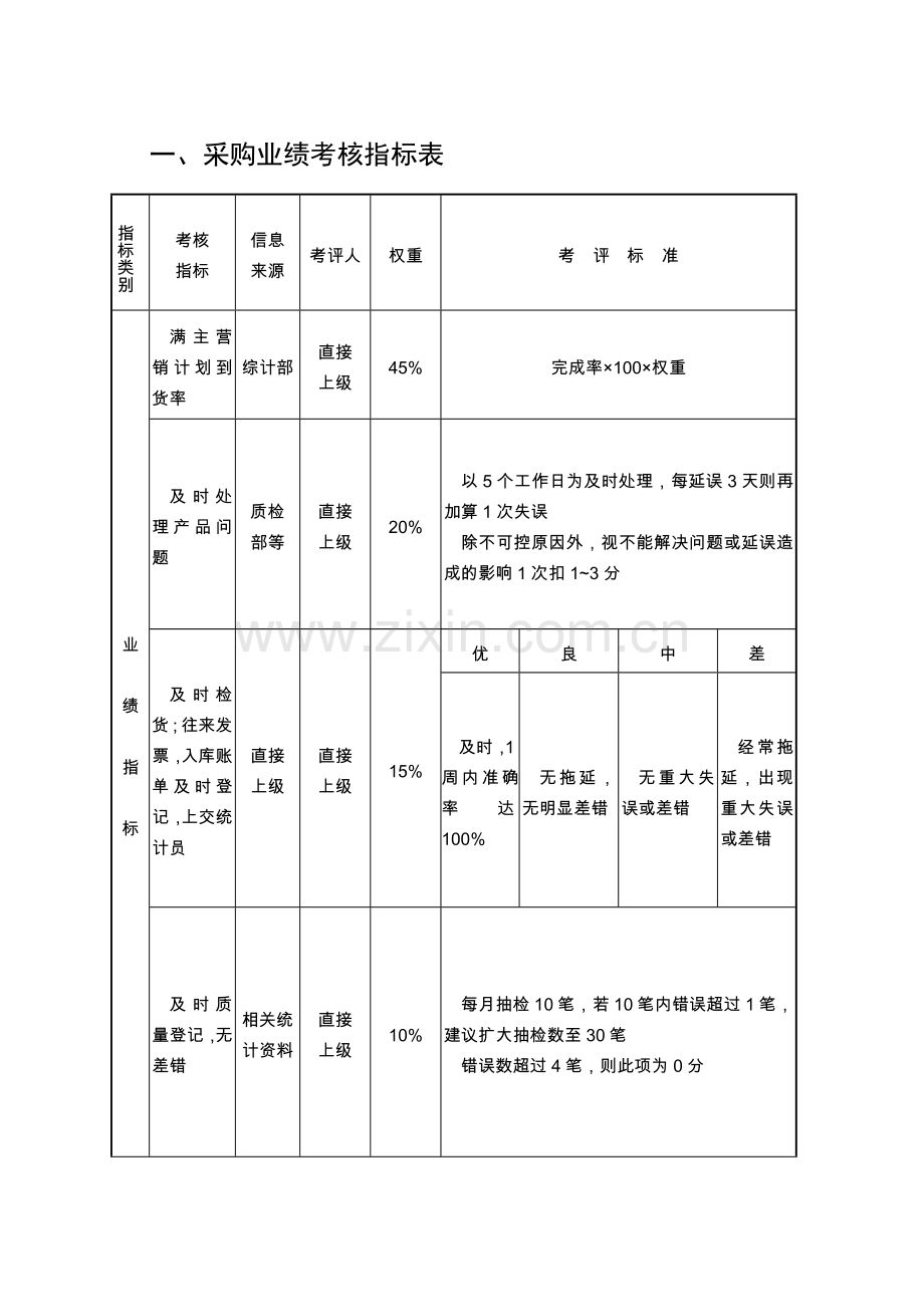 第9章采购绩效评估管理.doc_第2页