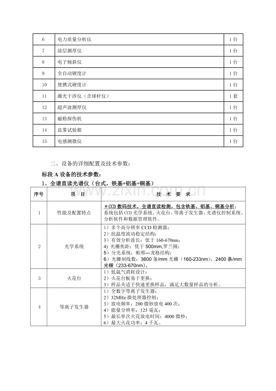 商务条款1.doc_第3页